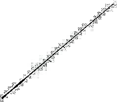 Savage Gear SGS2 Jerkbait 2.13cm 10-35gr Tek Parça Olta Kamışı